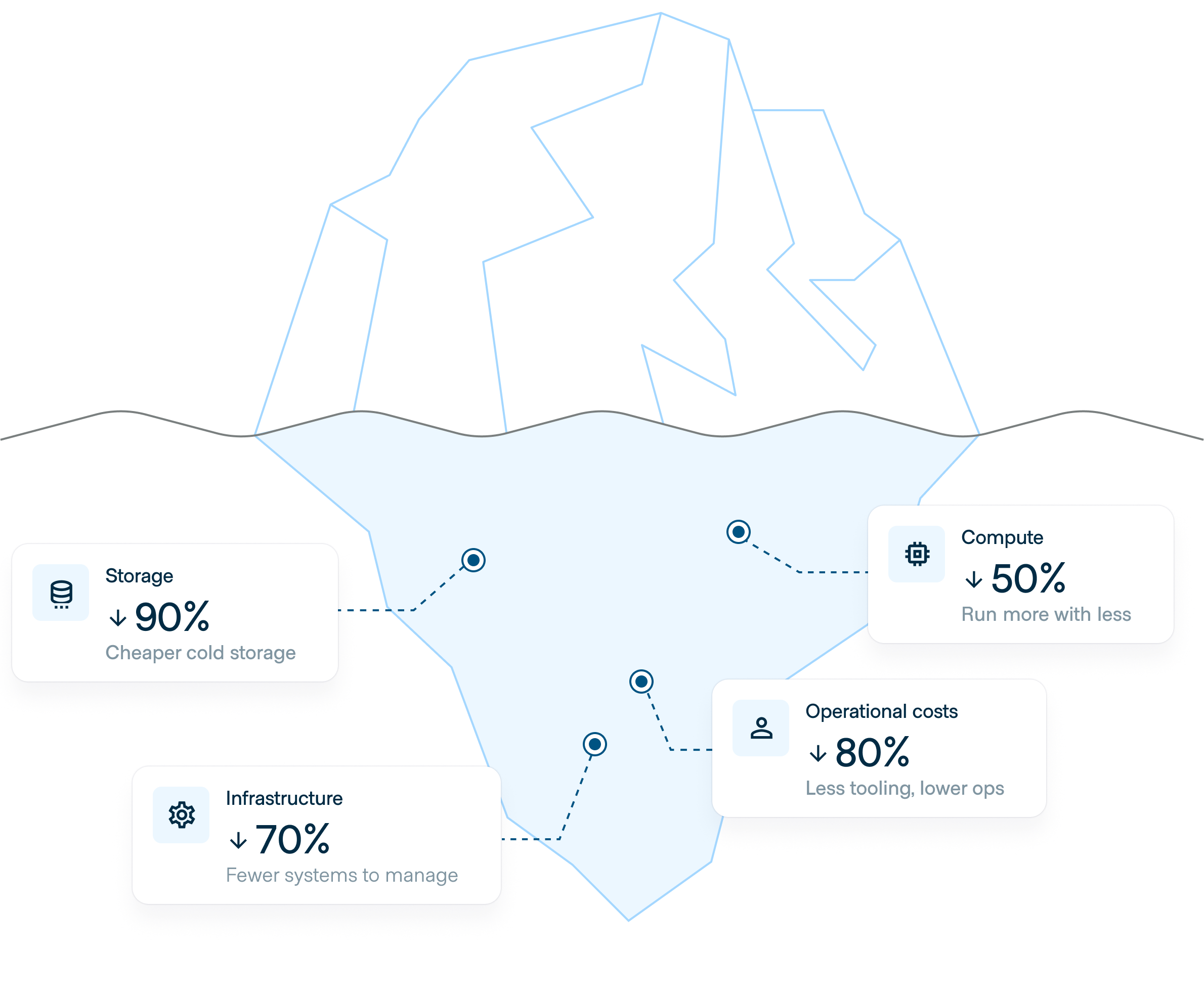 Cut-storage-costs-up-to-90%