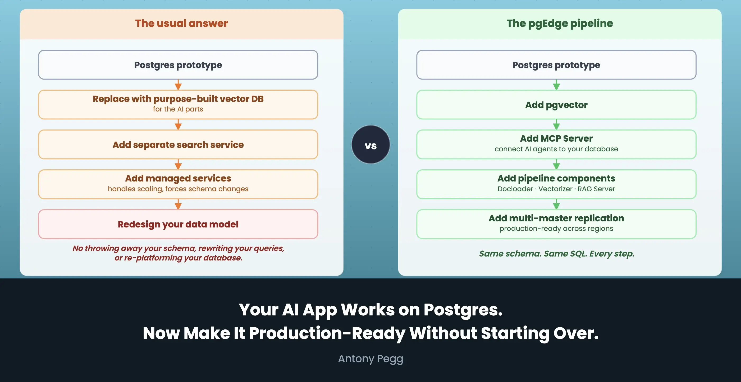 ai-app-work
