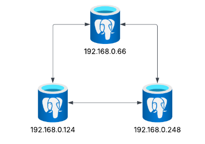 SQLAlchemy versus Distributed Postgres