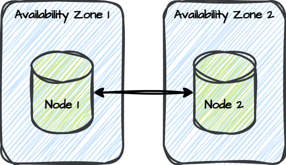 sophisticated_clusters