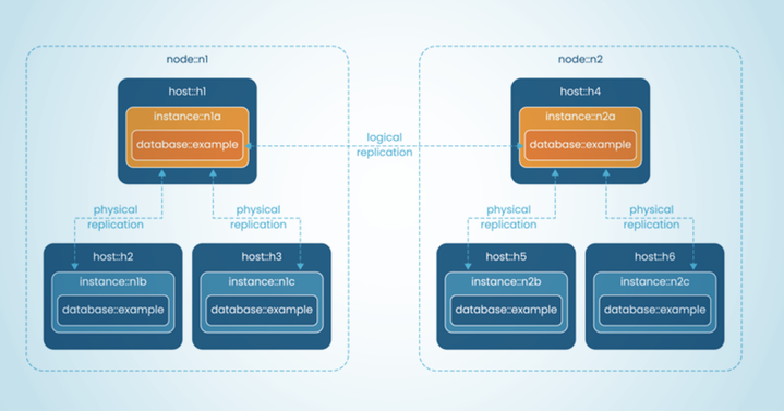 Control Plane blog image