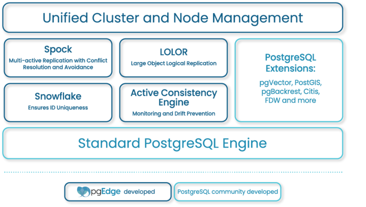 unified_cluster