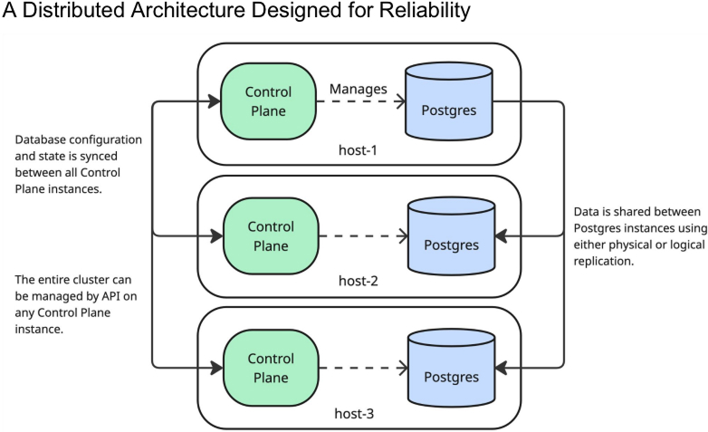 Designed_for_Reliability