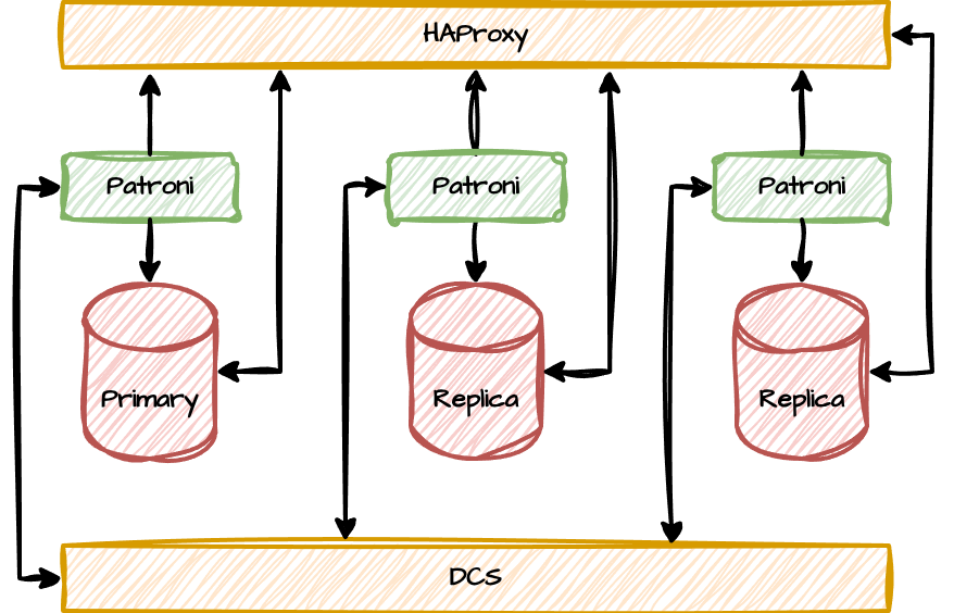 HAProxy