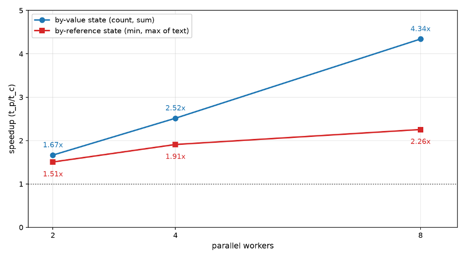 figure-1-hash-tables