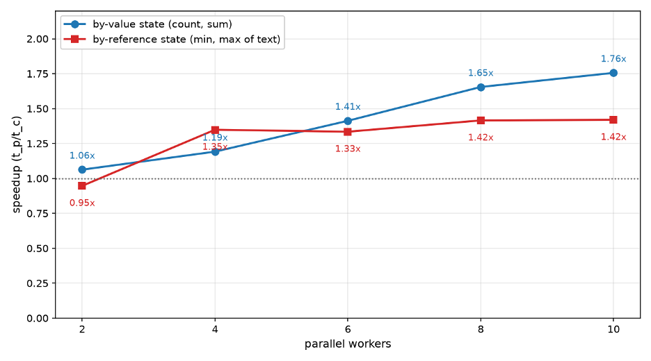 figure-3-hash-tables