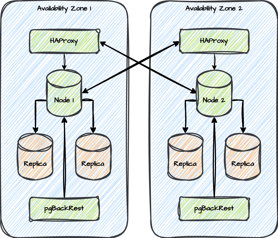 four_roles