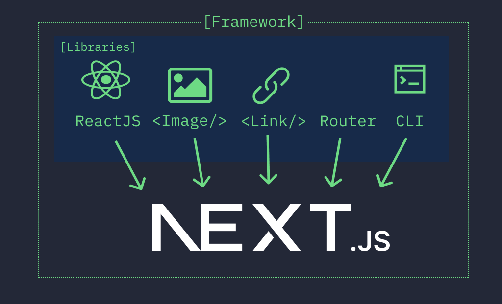 NextJS Building Blocks