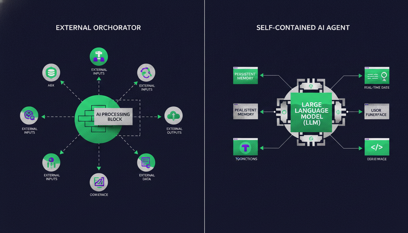 A conceptual architectural diagram illustrating the core philosophies of N8N and Convex side-by-side. On the left, for '
