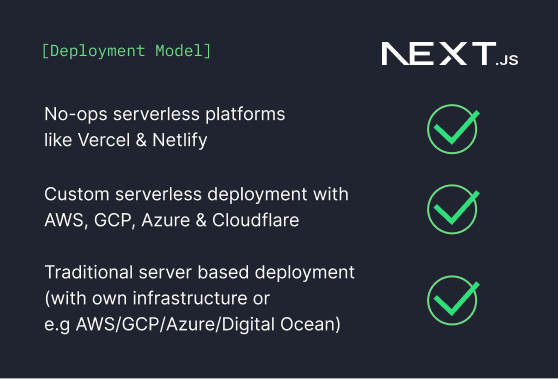 NextJS Deployment Options