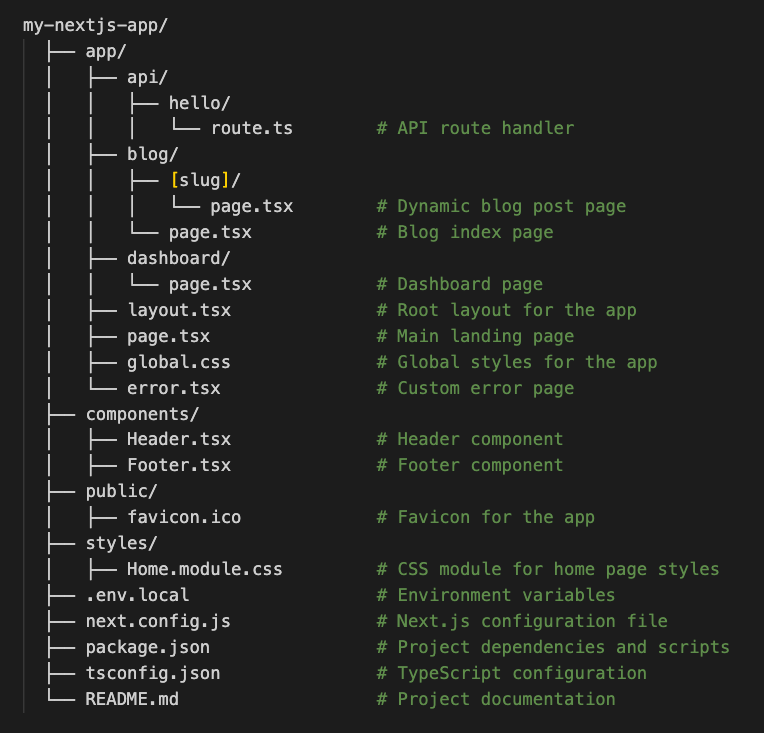 NextJS Folder Structure