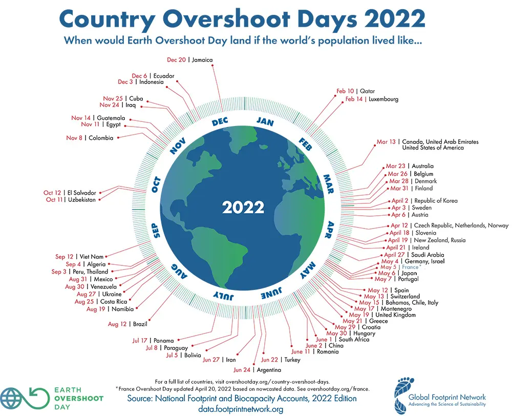 Country Overshoot Days 2022 V2 Sm