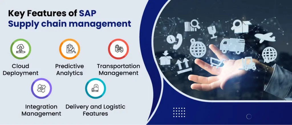 Key Features Of Sap Supply Chain Management 1024x441