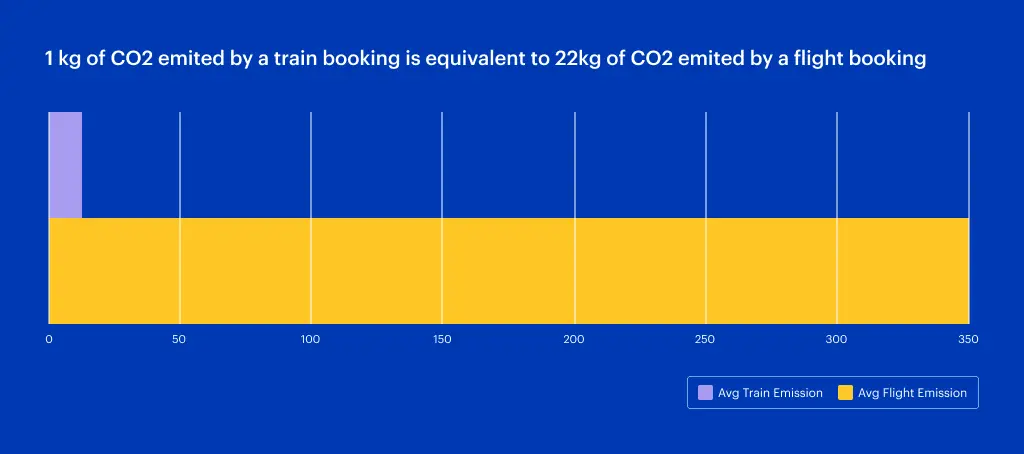 Flight Emission