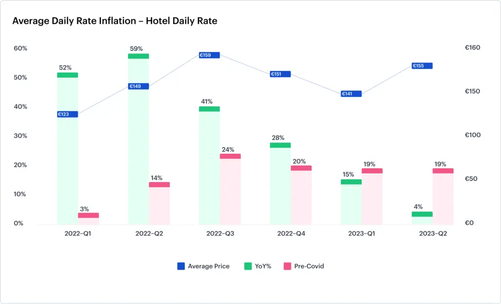 Euro Customer Price Index Inflation Hotel Daily Rate 1 1024x621
