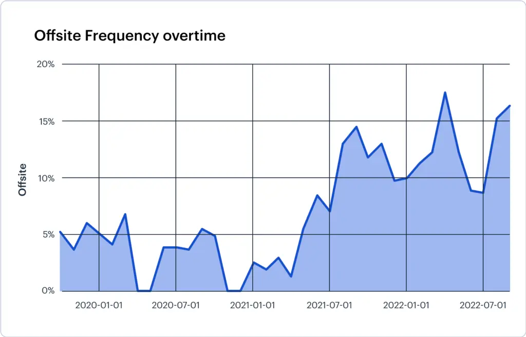 Graph 1 1024x657