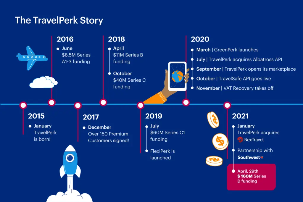 Timeline Blog 1024x683