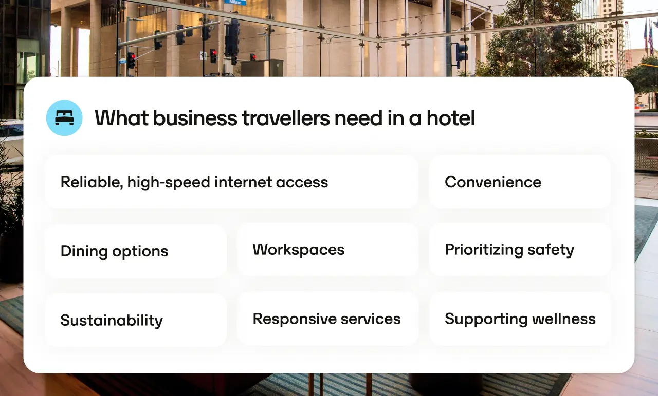 Infographic titled "What business travellers need in a hotel" with eight needs listed, including internet, convenience, dining, workspaces, supporting wellness, responsive services, sustainability and safety.