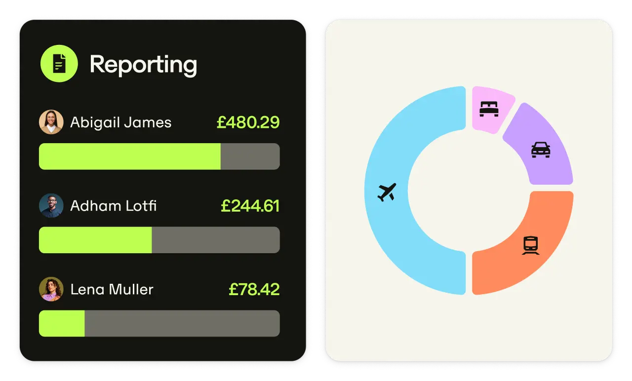 A report showing the percentage of trips completed, average response time and money spent, and how much each individual traveler contributed towards that report