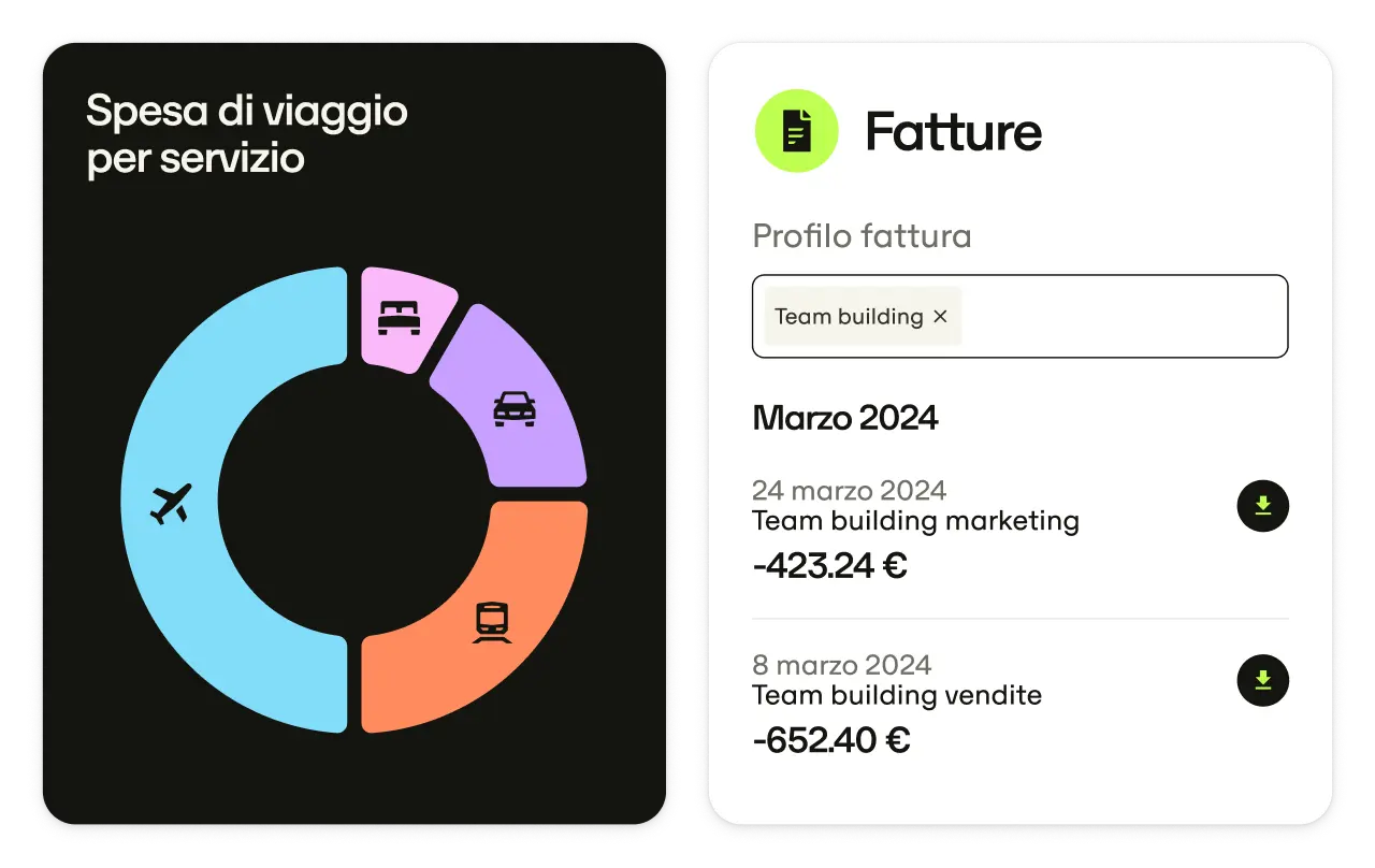 It Invoices Travelspend