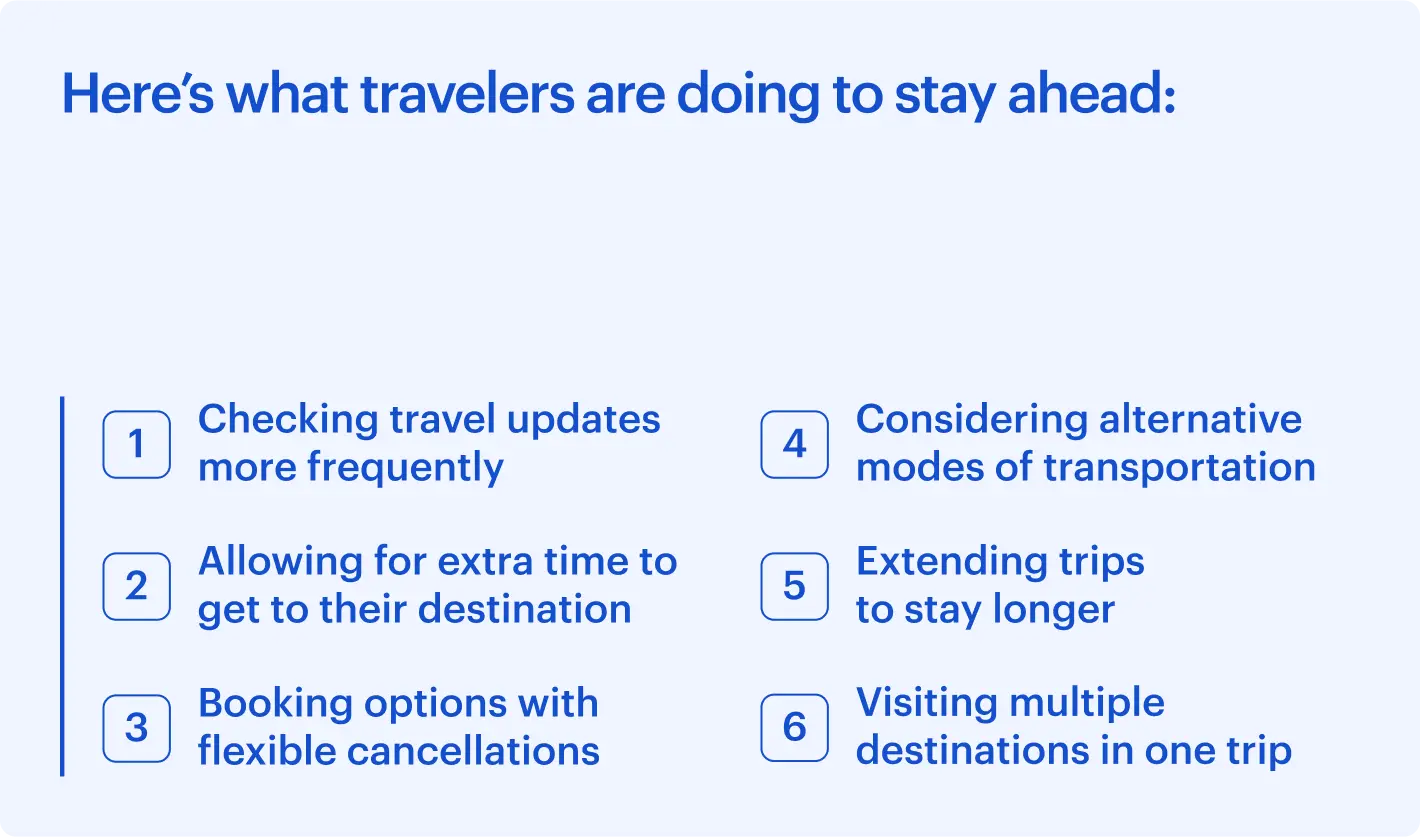 Us Travel Disruption Survey Changes In Travel