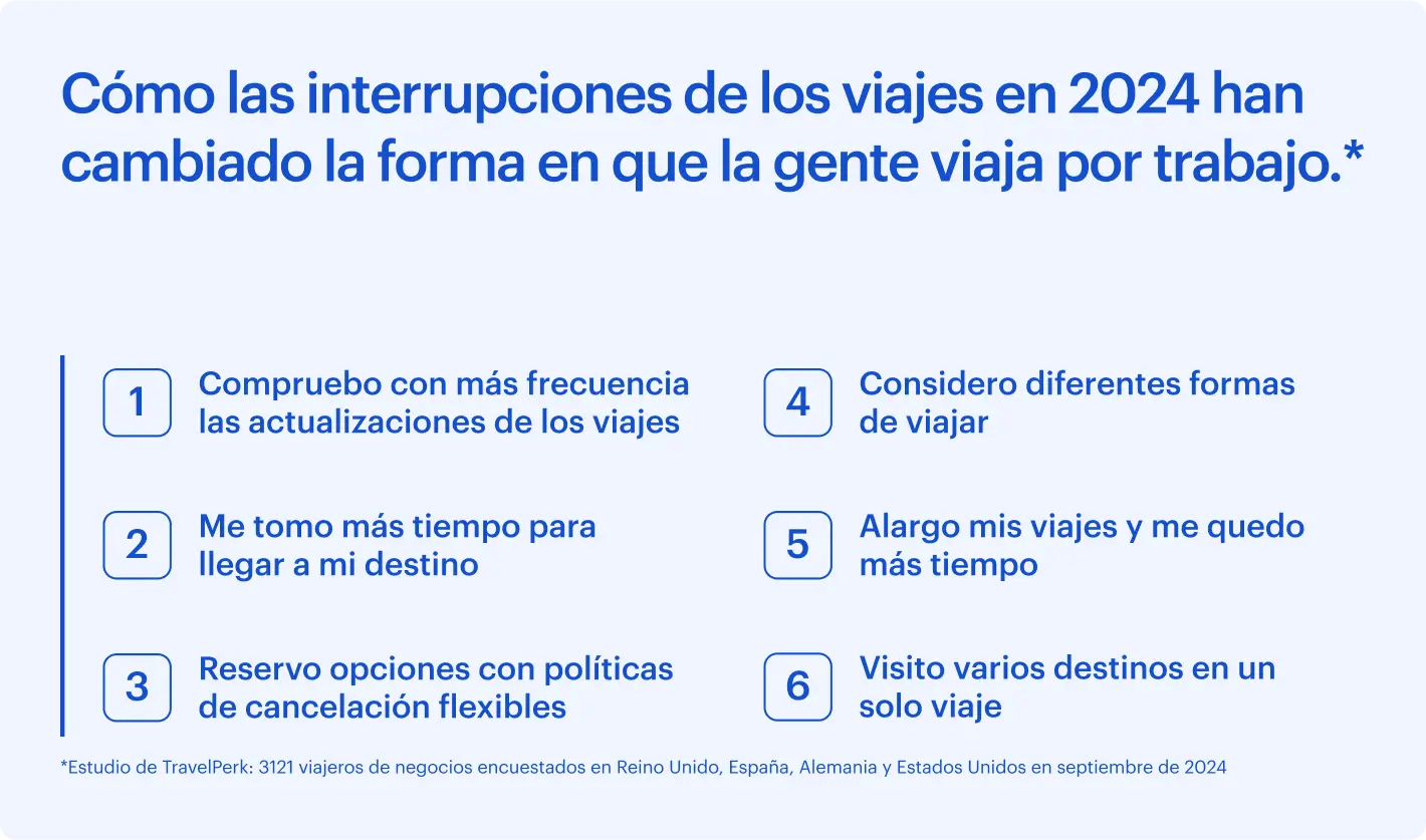 Cómo las interrupciones en los viajes han cambiado la forma en que la gente viaja por trabajo en 2024