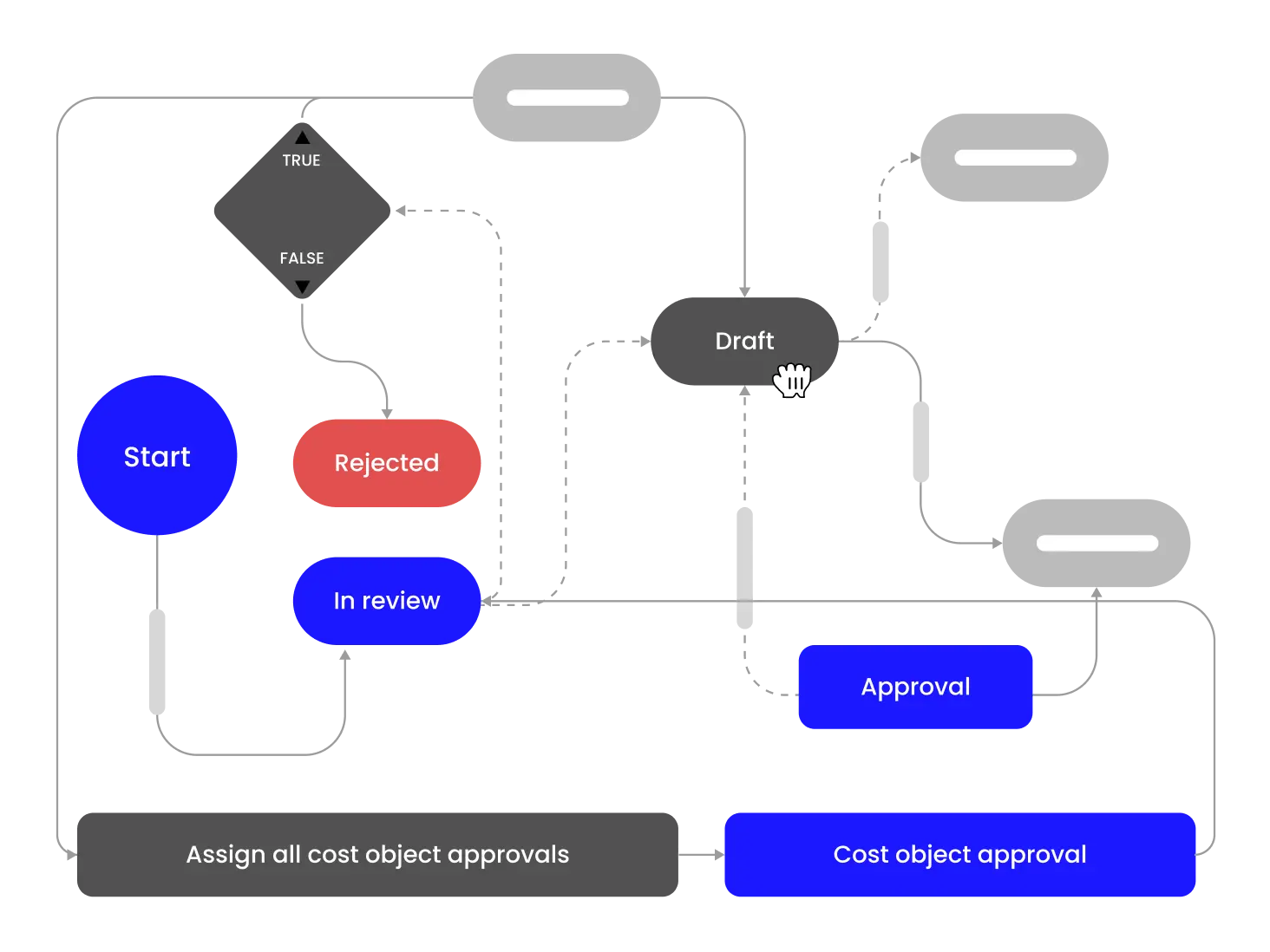 Spend Management Enterprise Customise Workflow