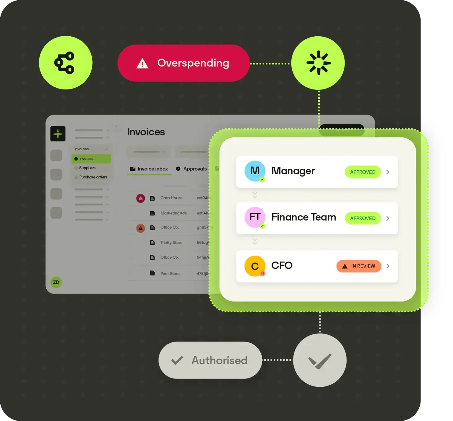 Invoice Workflows 2x 1536x1426