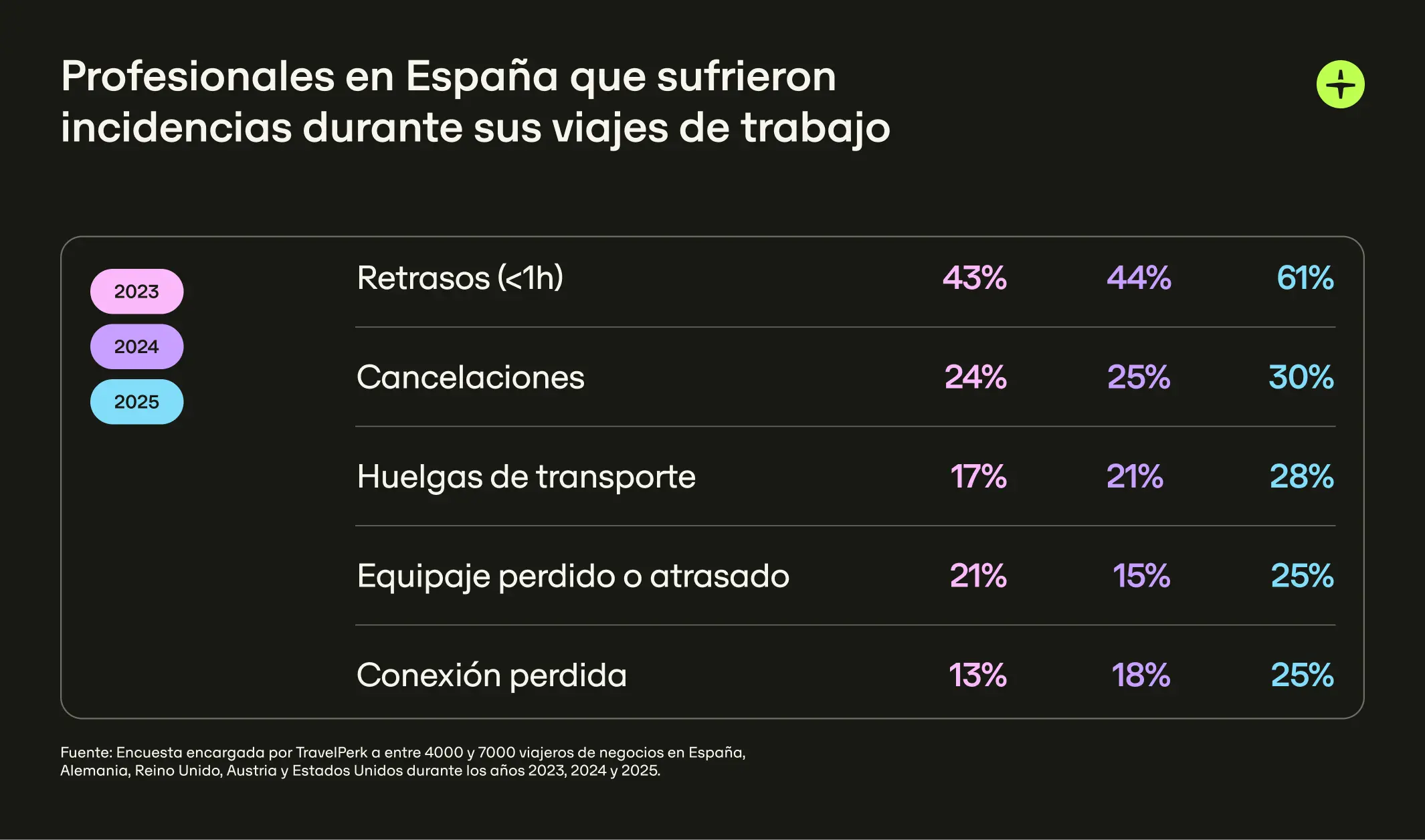Es Travel Disruption Type Disruption