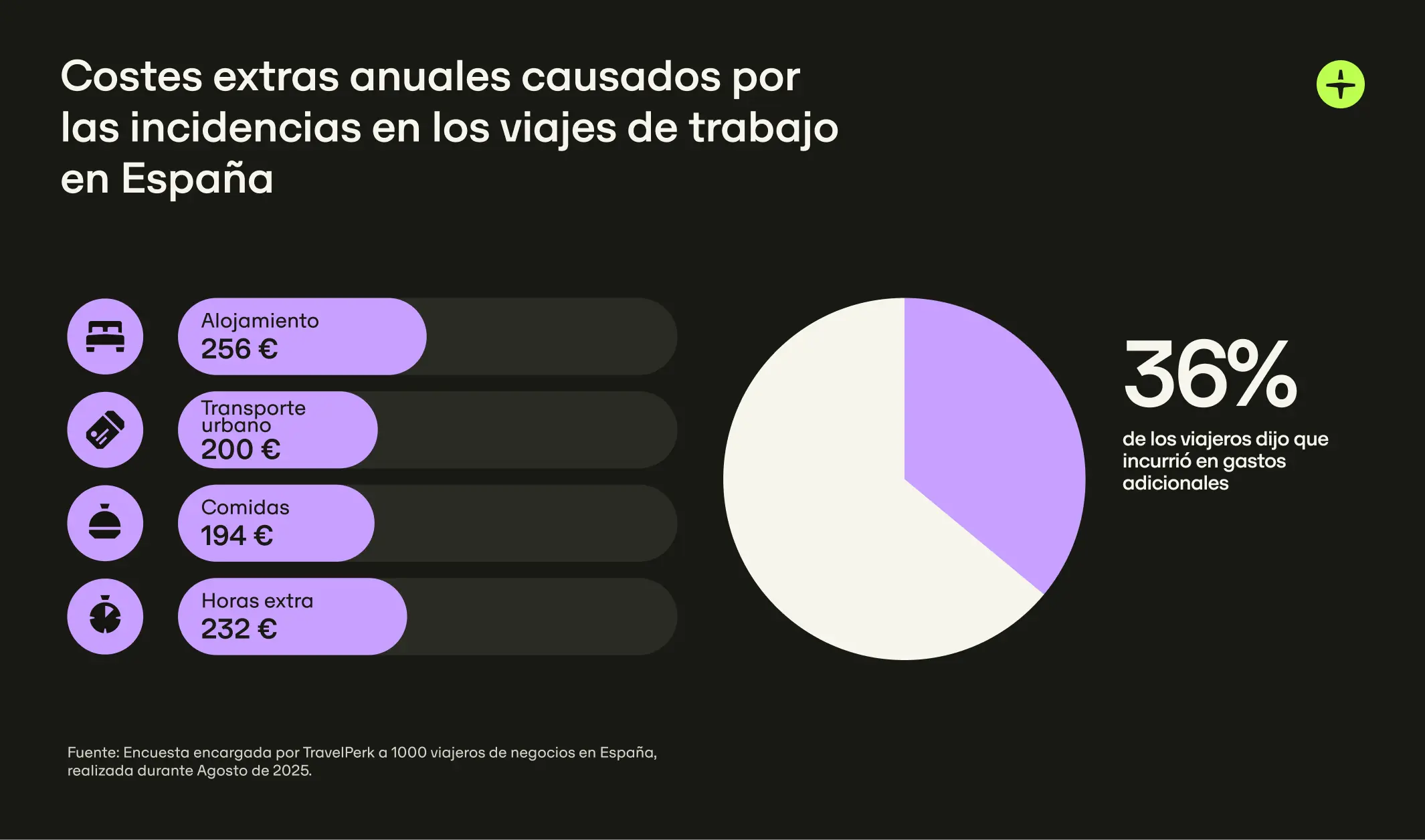 Es Travel Disruption Extra Cost