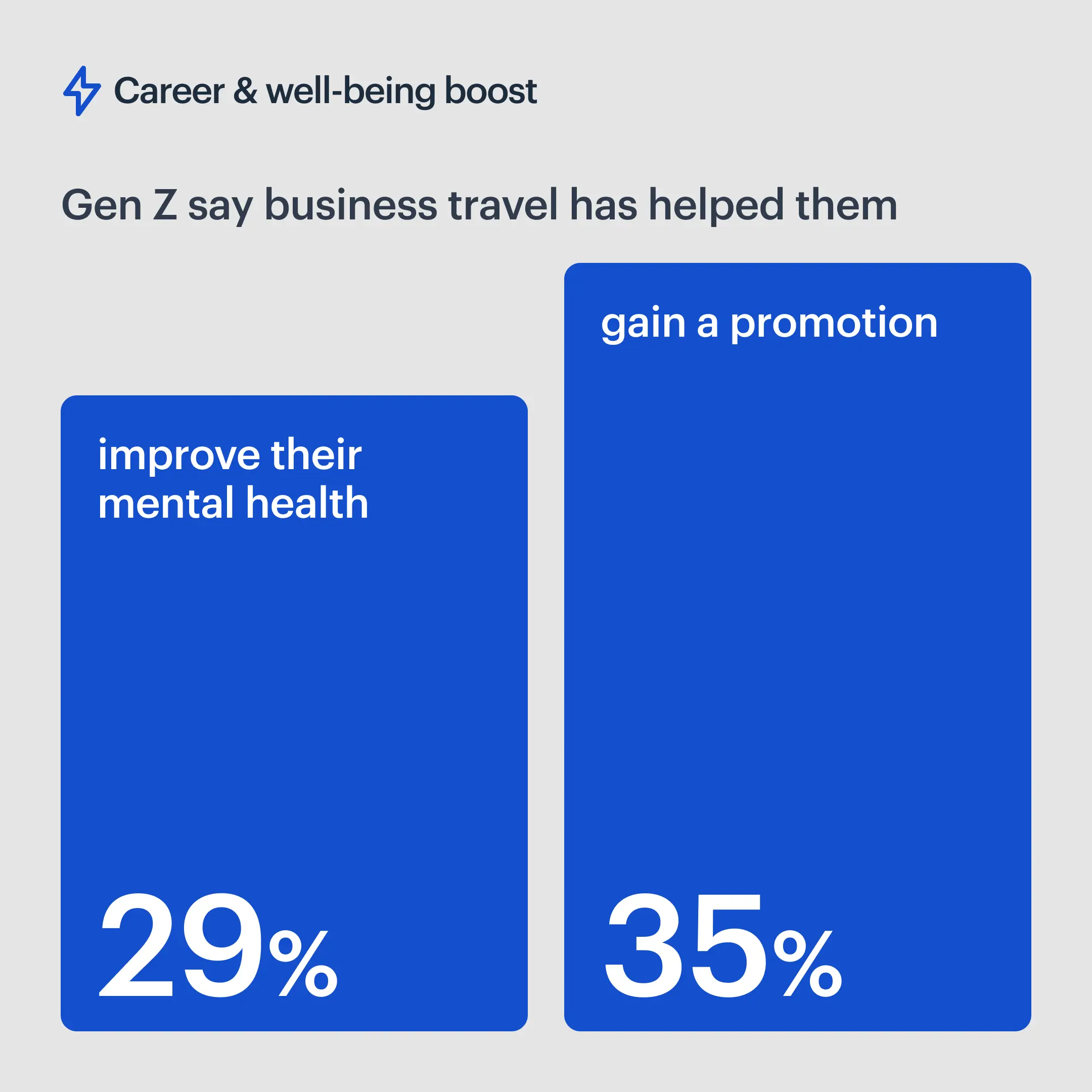 Infographics 5 Us 1
