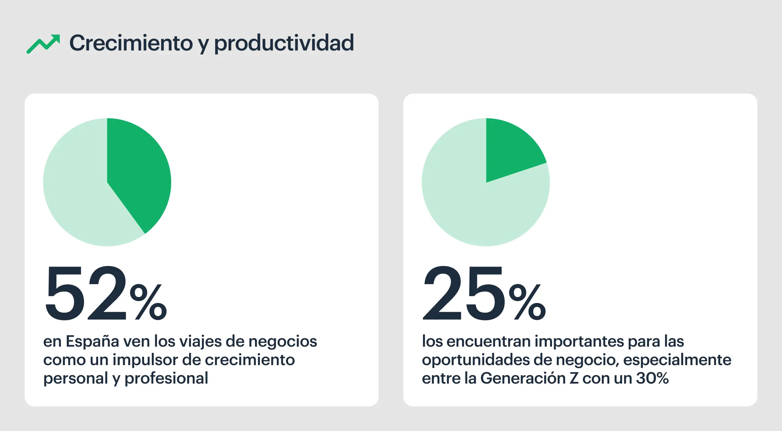 Wellness Growth Blog Es