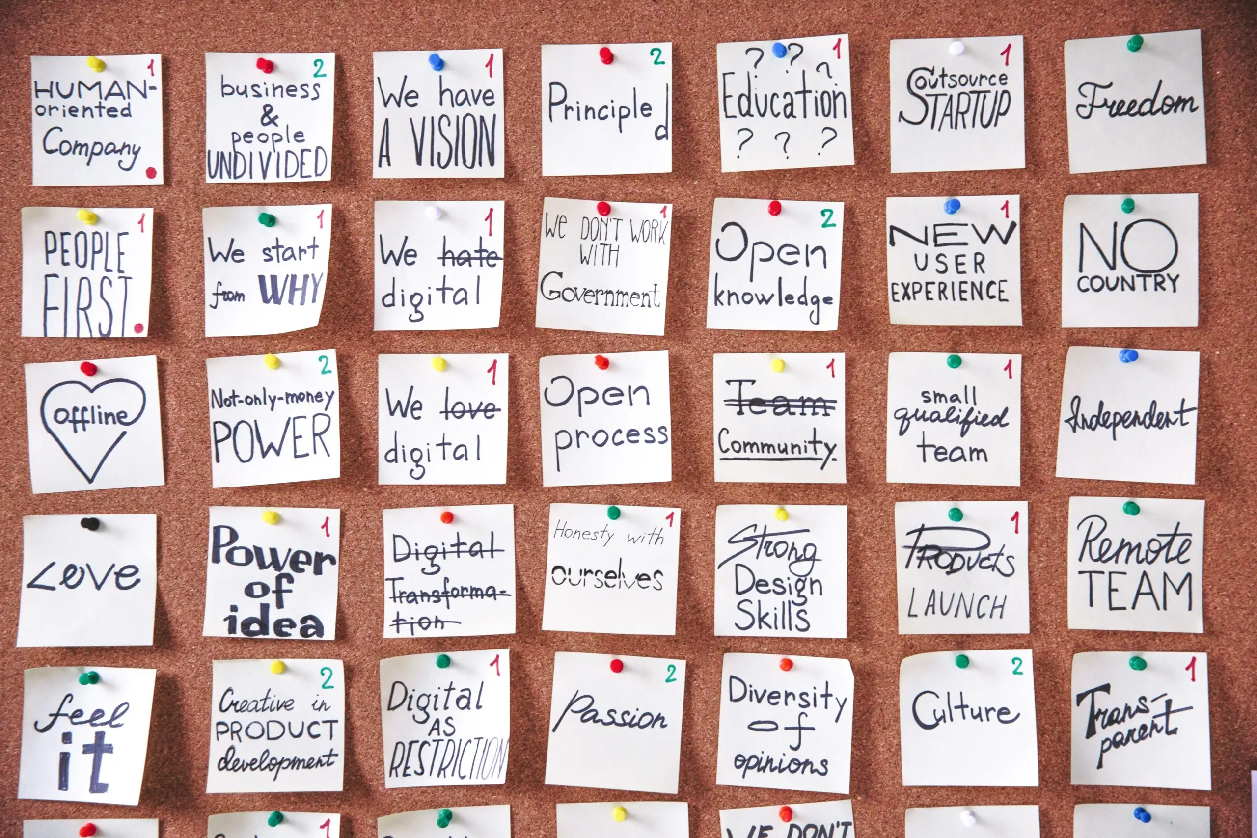 Startup Map Post Its Scaled