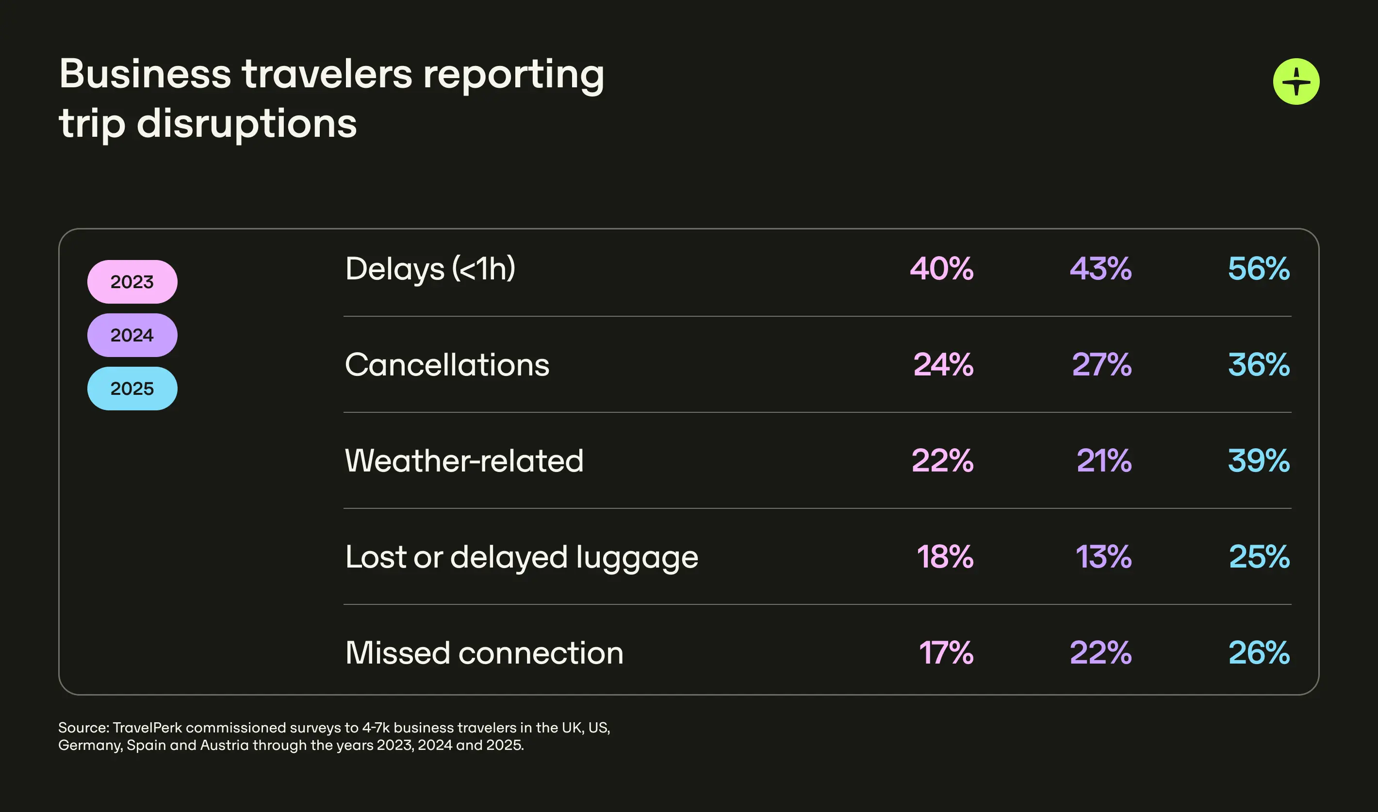 Travel Disruptions 1 Global