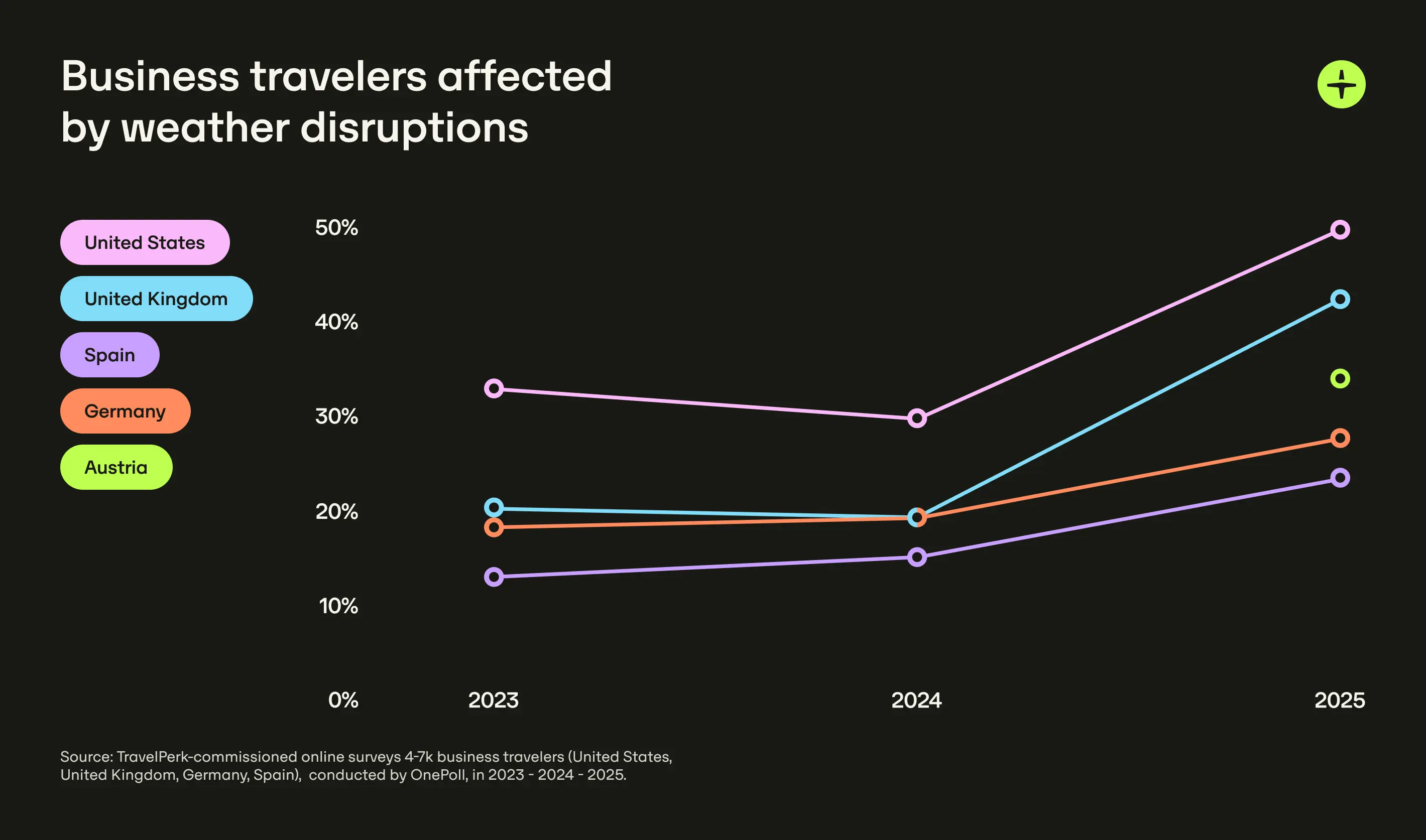 Travel Disruption Survey 2025 Graphic 2 Us
