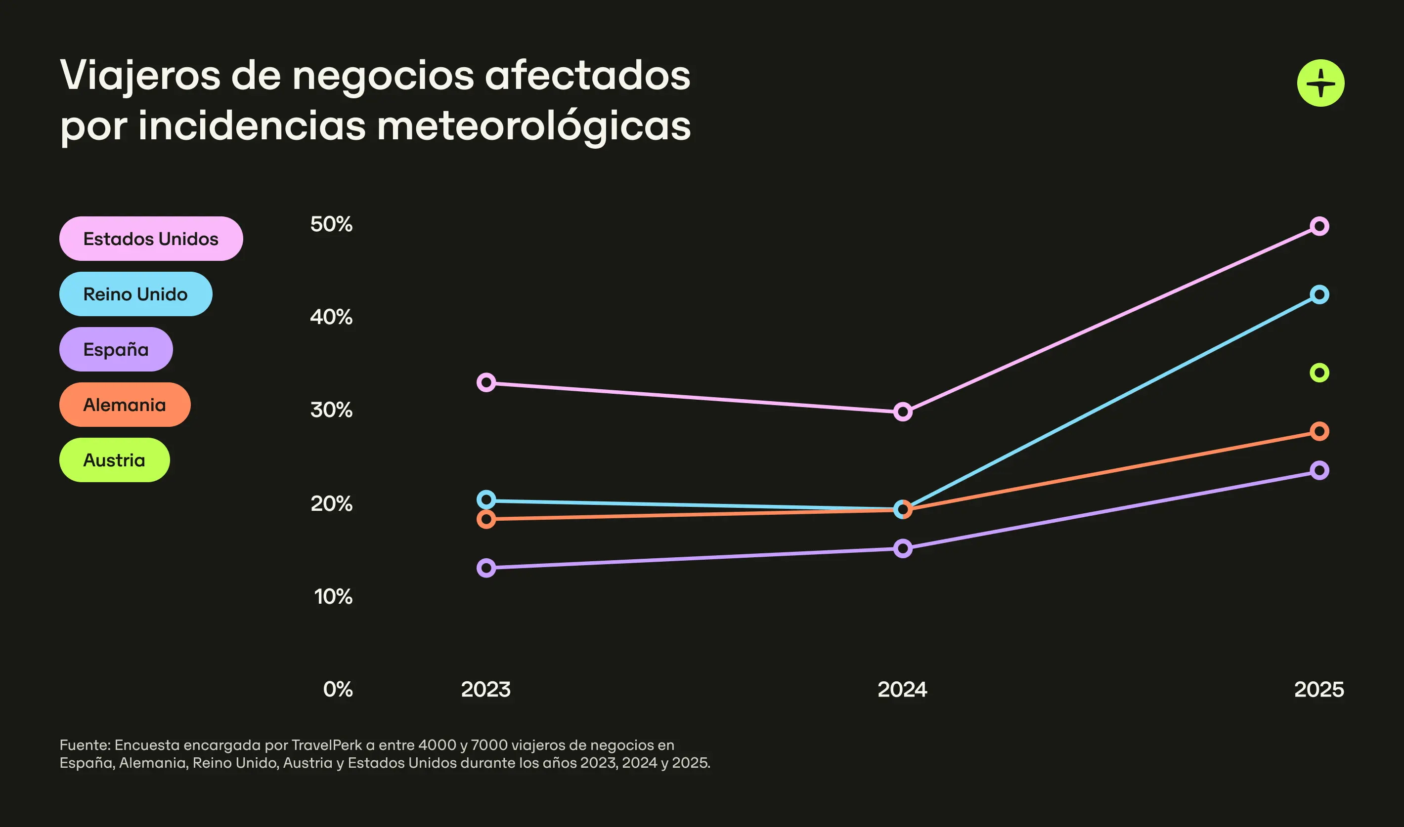 Travel Disruption Survey 2025 Graphic 2 Es
