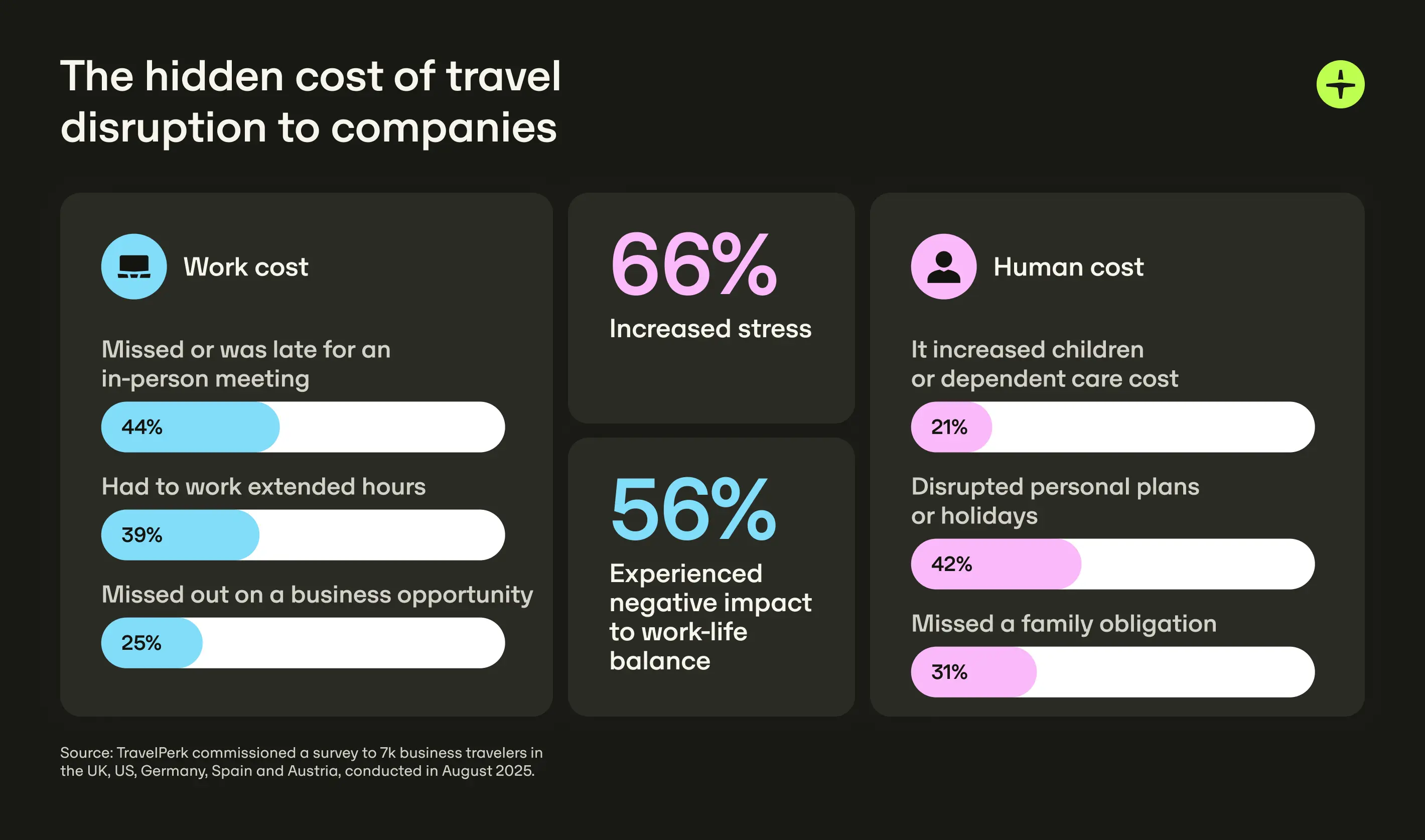 Travel Disruption 2 Hidden Cost Global