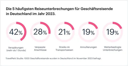 Gruende Reiseunterbrechungen