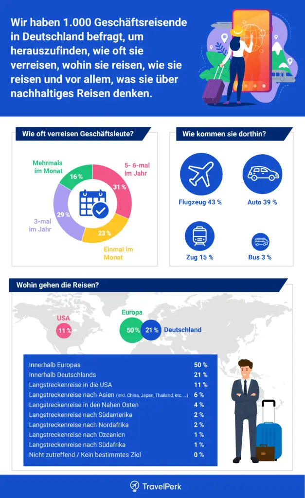 Travelperk V02 01 627x1024