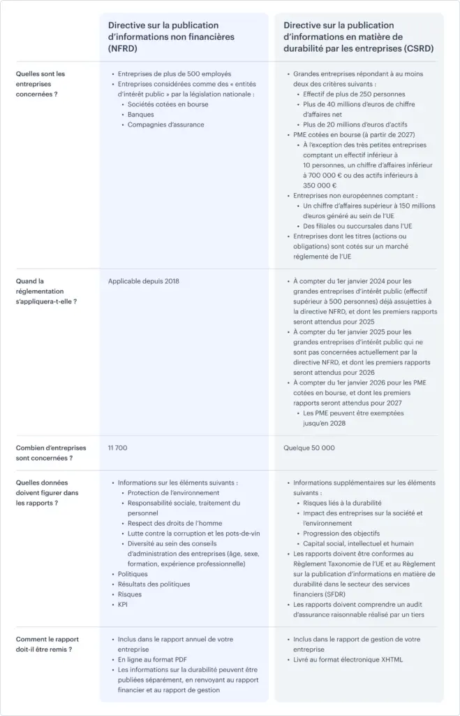 Table The Corporate Sustainability Reporting Directive Fr 659x1024