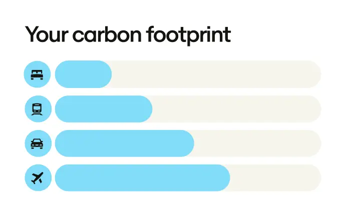 Us Product Ui Carbon Offsetting