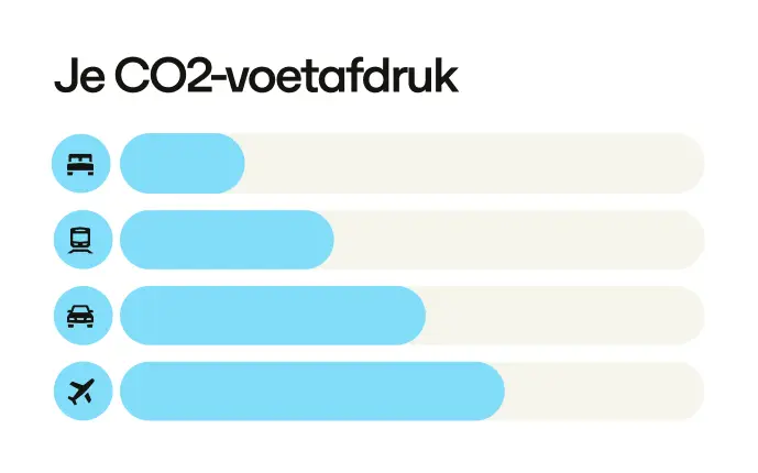 Du Product Ui Carbon Offsetting