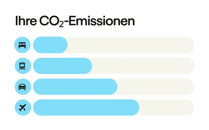 De Product Ui Carbon Offsetting