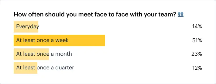 Graph 17