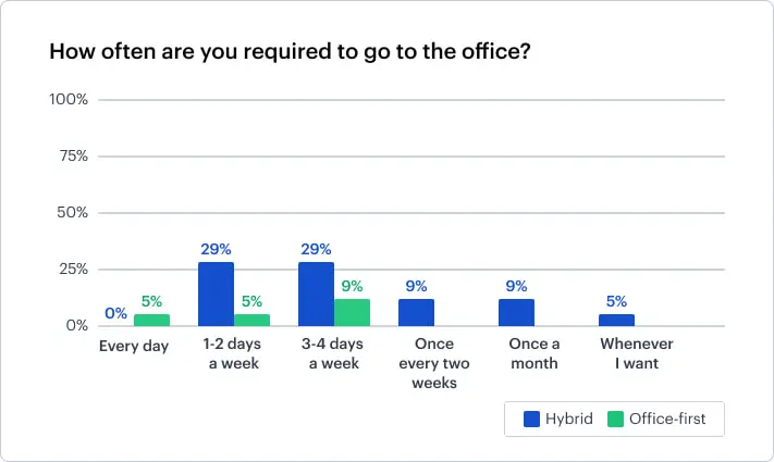 Back To Office 5