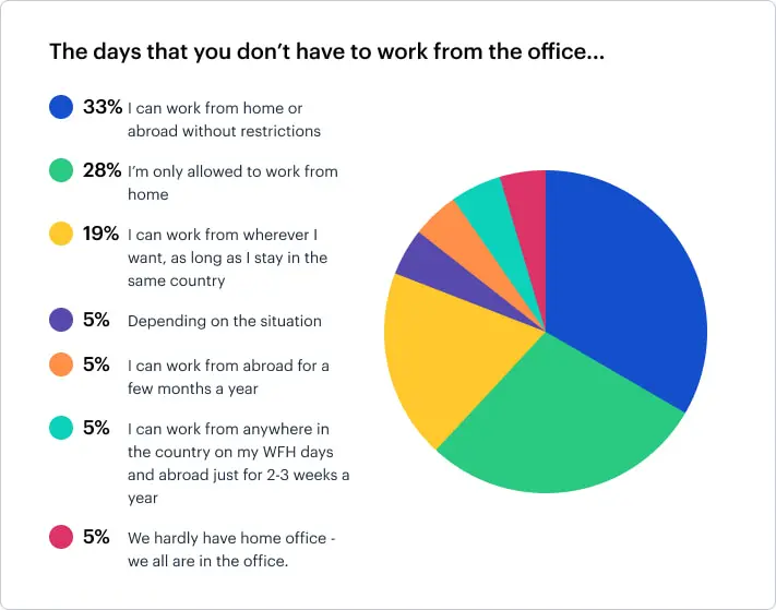 Back To Office 3