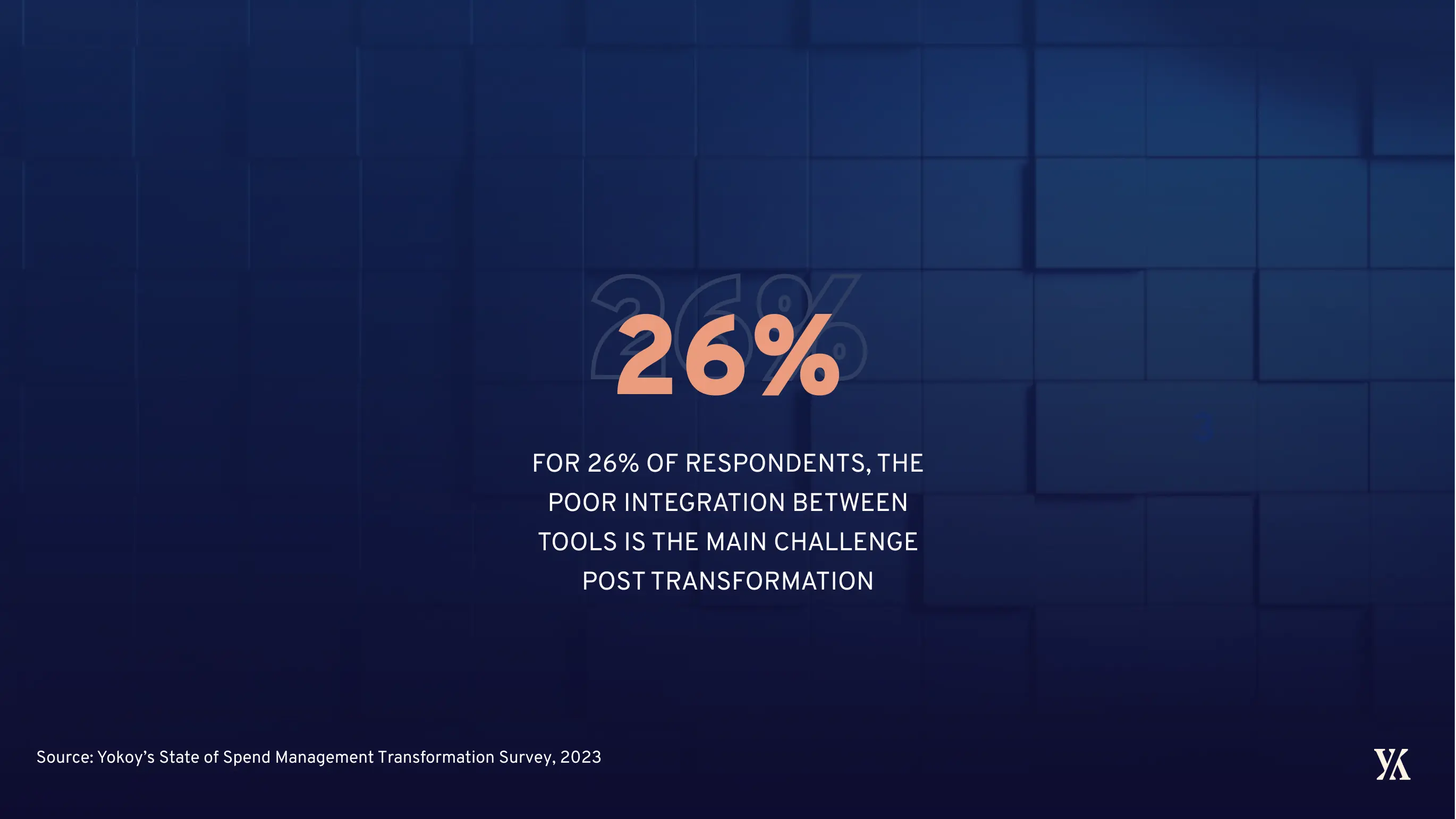 Main challenges after finance transformation - survey results