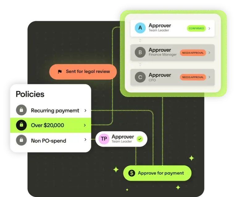 Authorise Invoice 2x 768x641