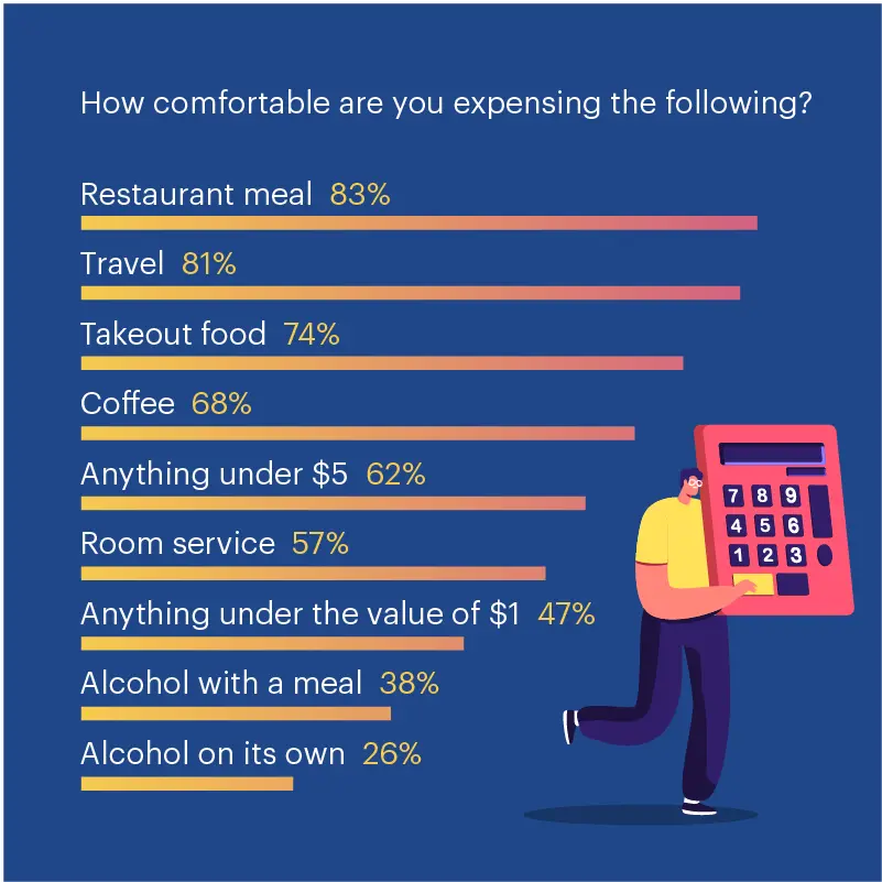 Travel Perks Bussines Graphics 01 2