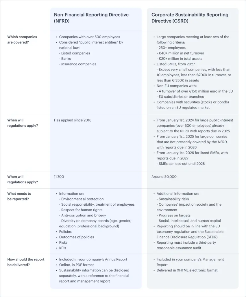 The Corporate Sustainability Reporting Directive Table 1 851x1024